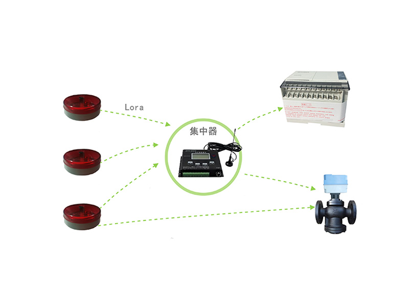漏水報警器區(qū)域性解決方案