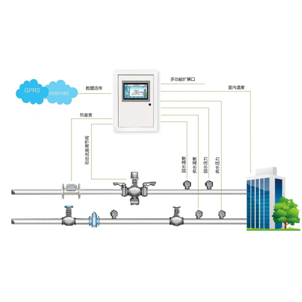 分時(shí)分溫控制器
