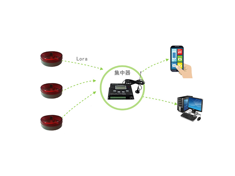 漏水報警集中遠(yuǎn)傳版