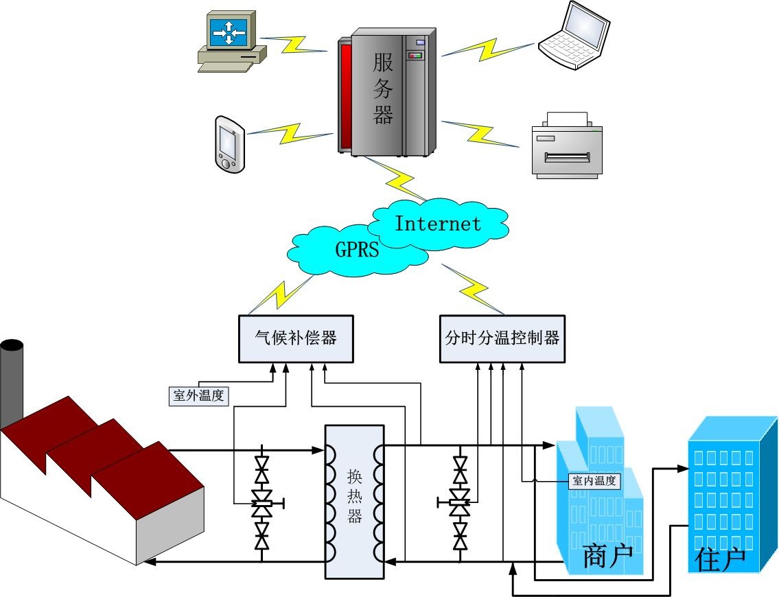 供暖節能系統在市政供暖的解決方案